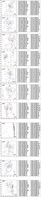 Exploring the role of green finance in wind power development: using the nonparametric model
